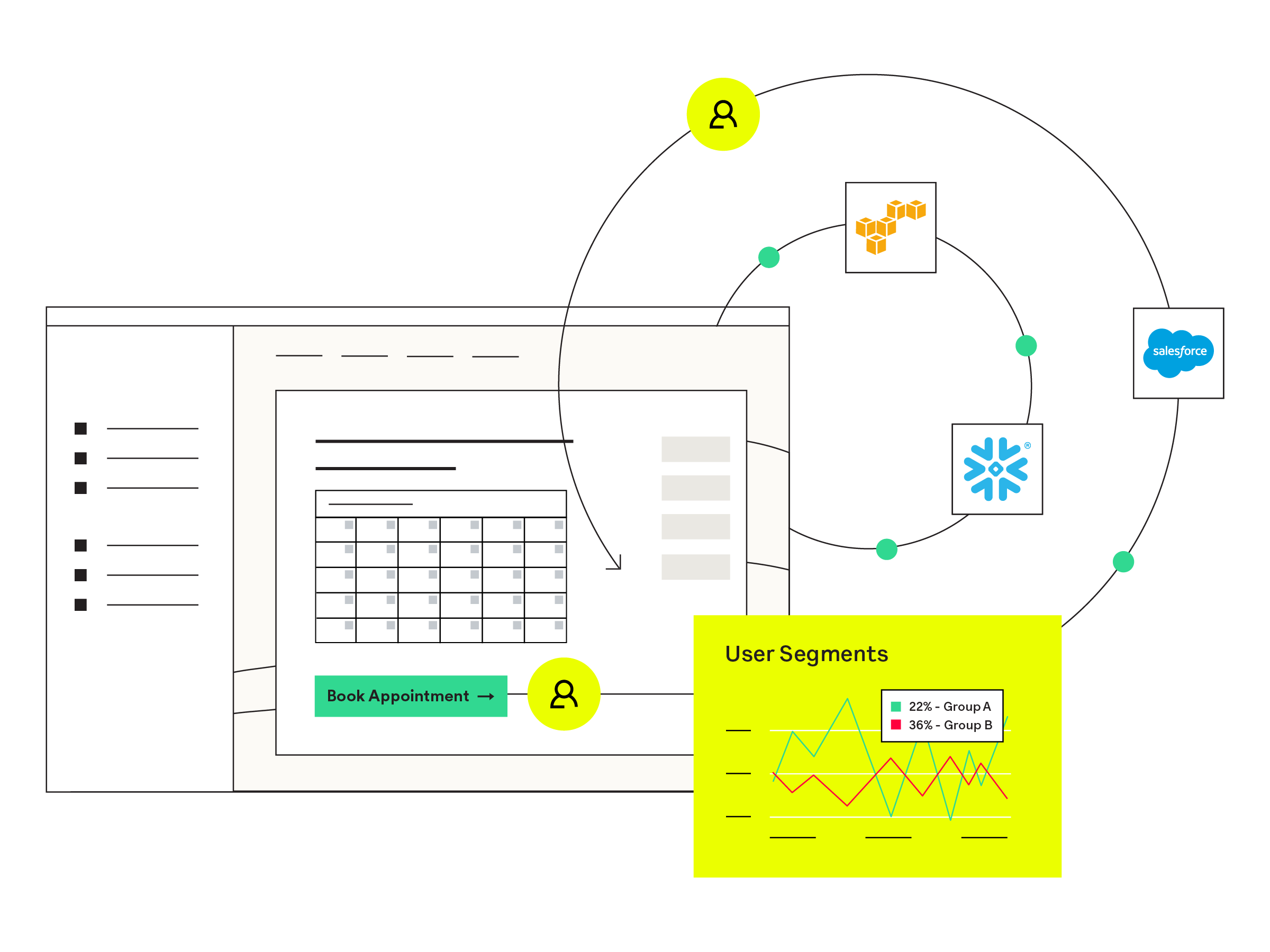An illustration visualizing how Heap integrates with Salesforce, Snowflake, and other various tools. 
